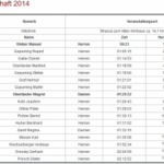 Ergebnisse Vereinsmeisterschaft 2014